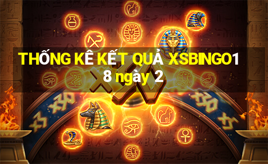 THỐNG KÊ KẾT QUẢ XSBINGO18 ngày 2