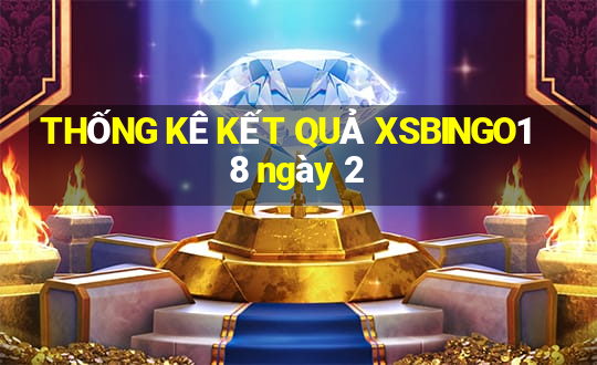 THỐNG KÊ KẾT QUẢ XSBINGO18 ngày 2